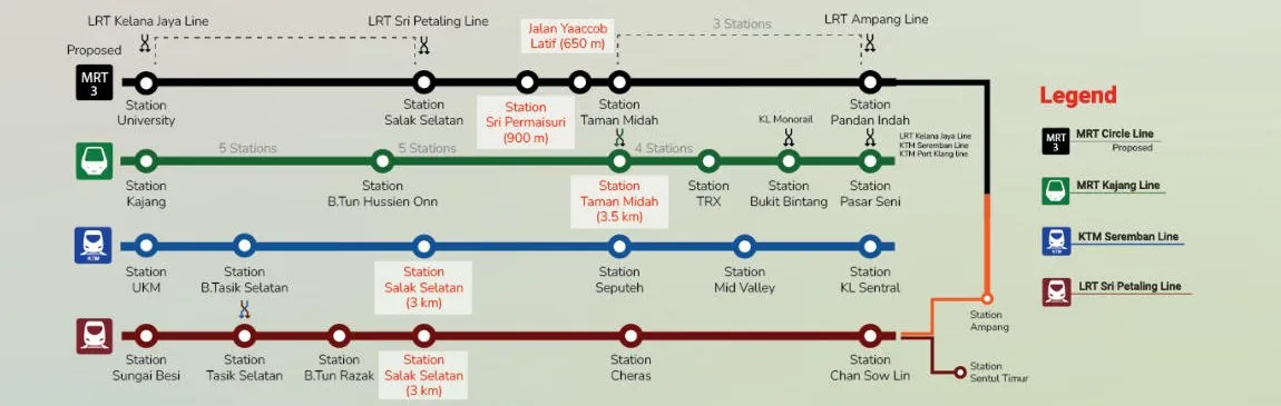 Rail map showing the proposed MRT3 Circle Line stations Jalan Yaacob Latif and Sri Permaisuri, the MRT Kajang Line, KTM Seremban Line and LRT Sri Petaling Line
